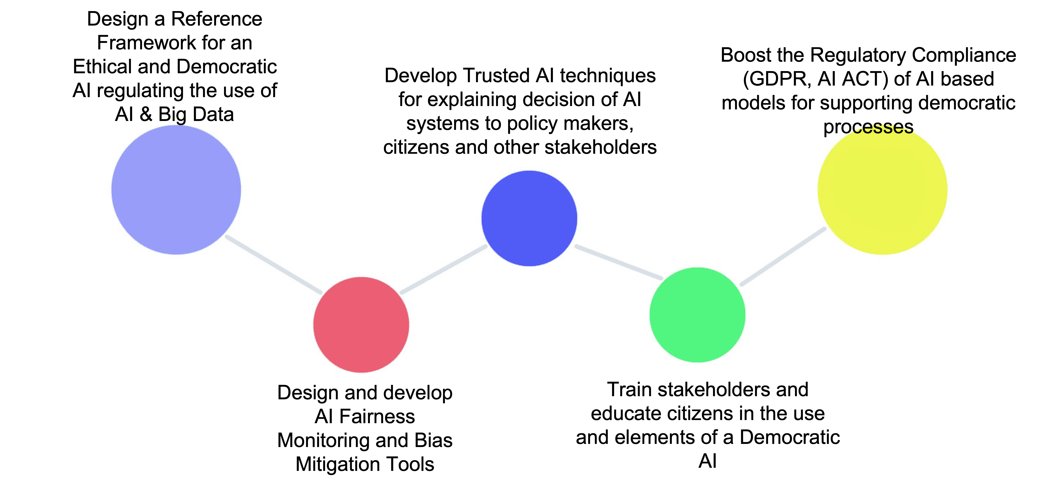 Ai4gov Trusted Ai For Transparent Public Governance